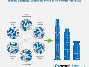 醫(yī)療器械應用案例 | MTL測量歐璧西林瓶