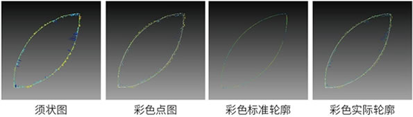 支持色彩須、點(diǎn)、標(biāo)準(zhǔn)、實(shí)際圖形顯示模式